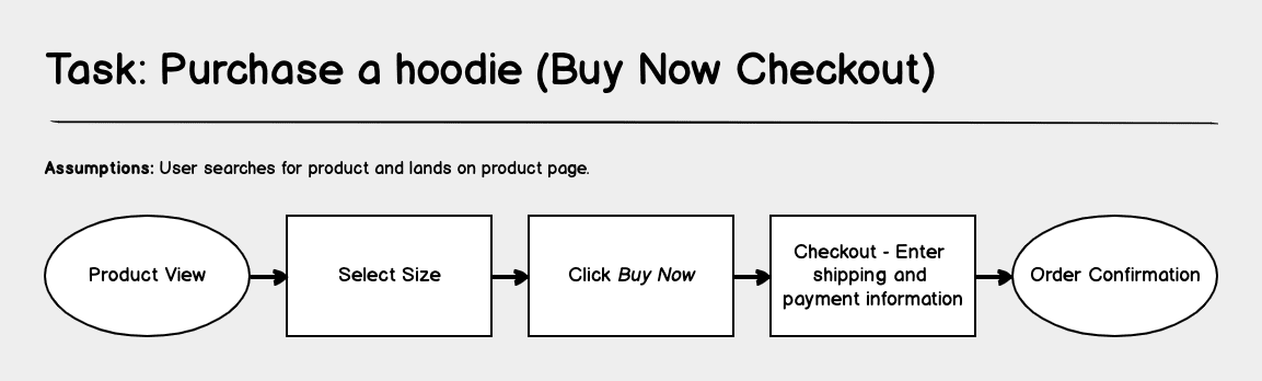 task-flow-example