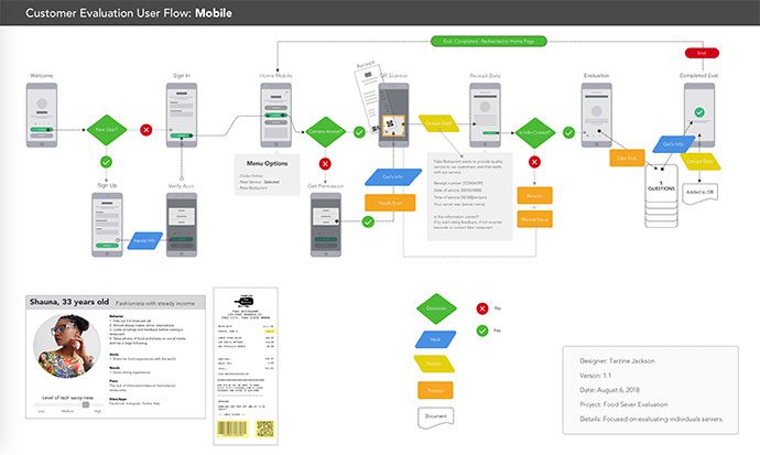 What Is a User Flow?  Definition and Overview