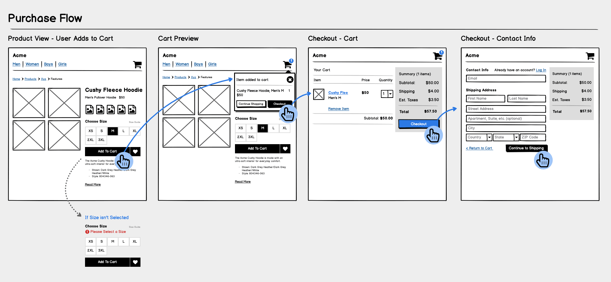 What Is a User Flow in UX Design? +Benefits, Types (2024) - Whatfix