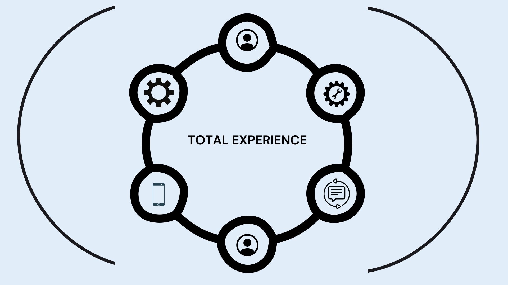 total-experience-tx