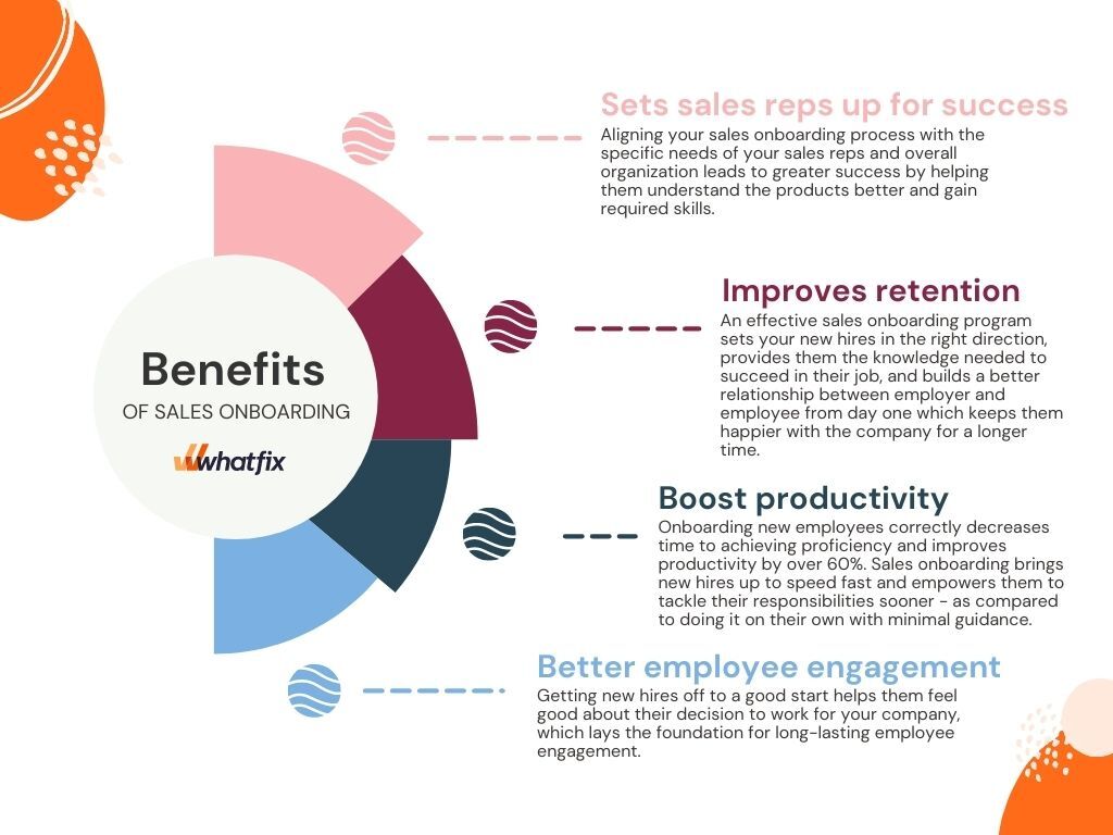 The Complete Sales Onboarding Guide