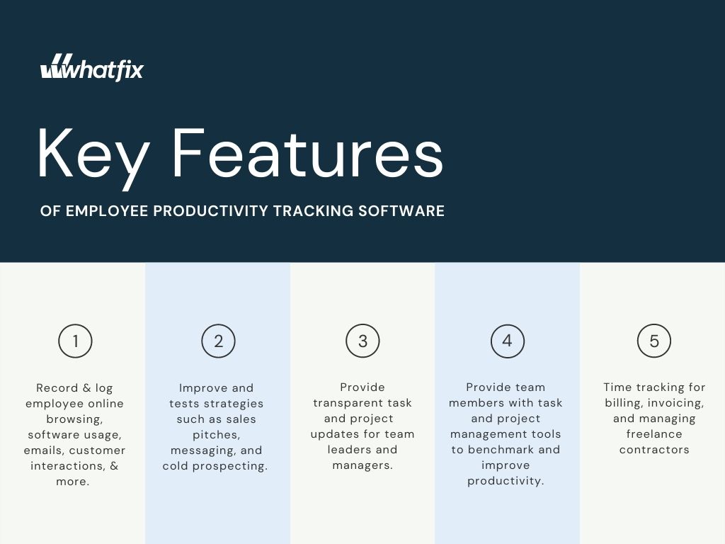 Employee Idle Time Tracking Software—Monitor Employee Activity