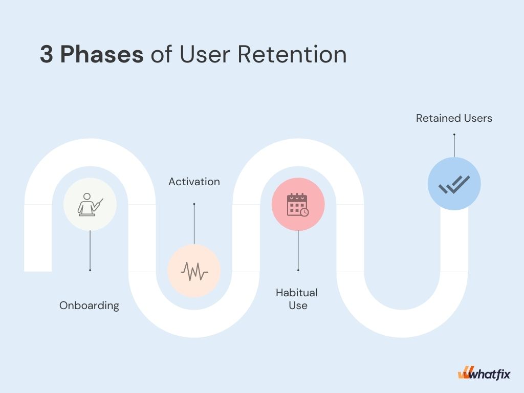 three-phase-of-user-retention