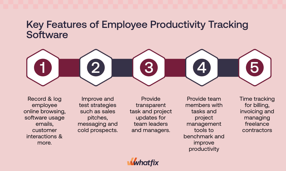 Employee productivity tracking software