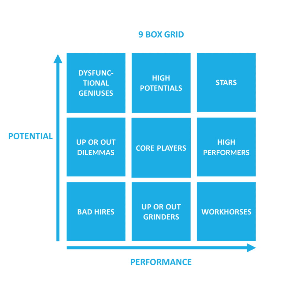 Hr 9 Box Grid