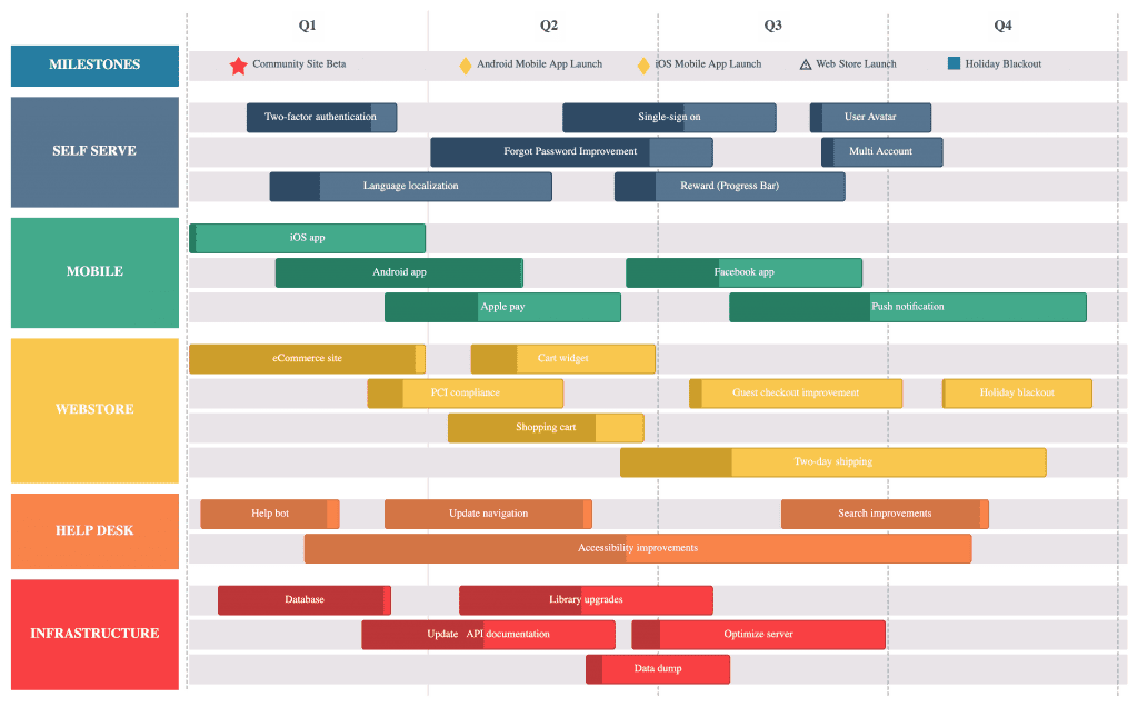 13 Best Roadmap Planning Tools to Achieve Your Goals Faster (Free & Paid)