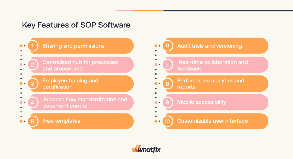 SOP software features