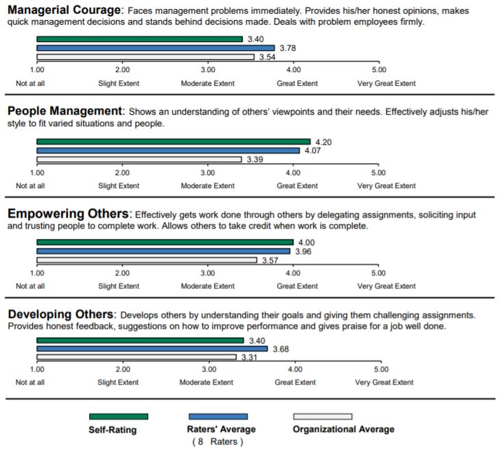 performance measurement metrics