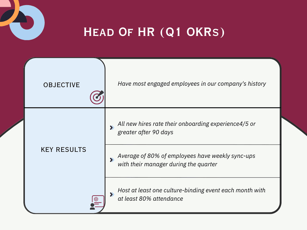 What Is Staff Performance Measure