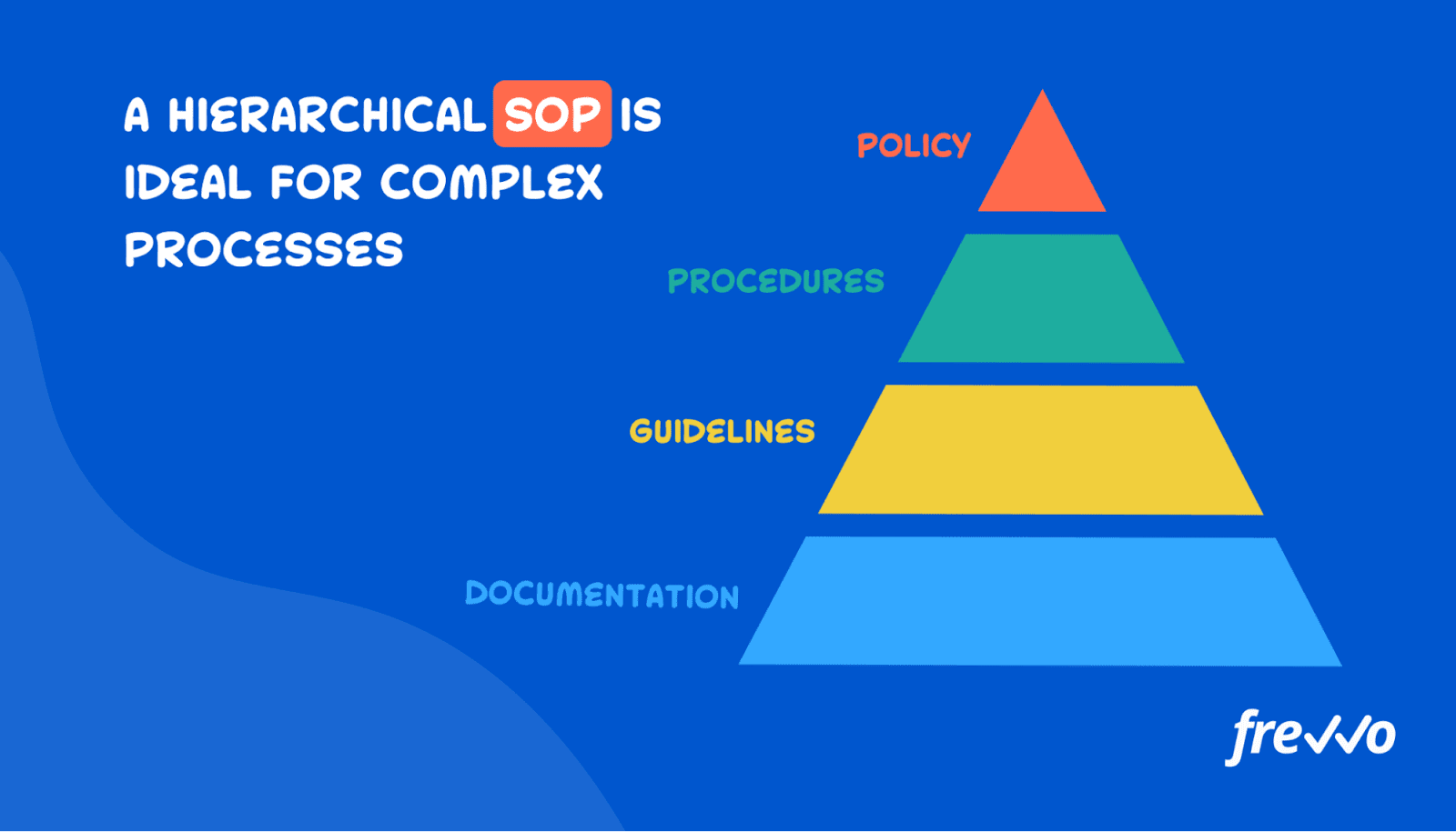 How to Create a Process That Produces Consistent Results - frevvo Blog