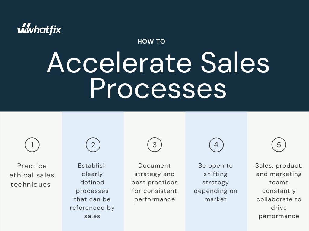 Benefits-of-sales-acceleration