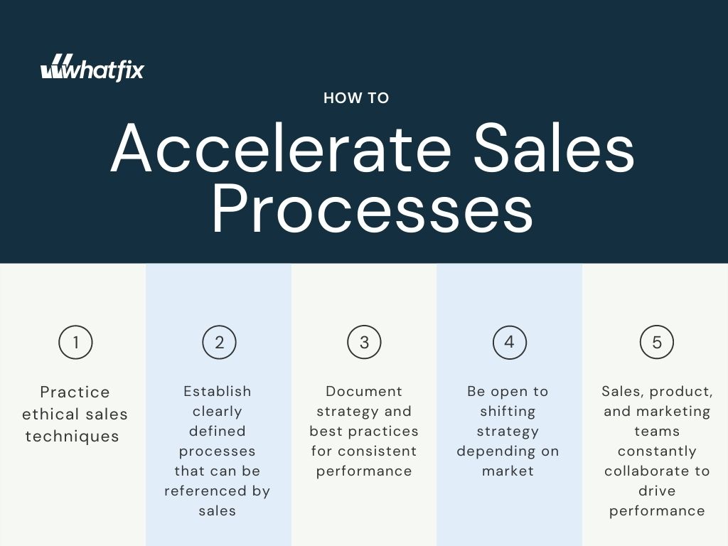  TOP Seller: The secret formula to accelerating sales