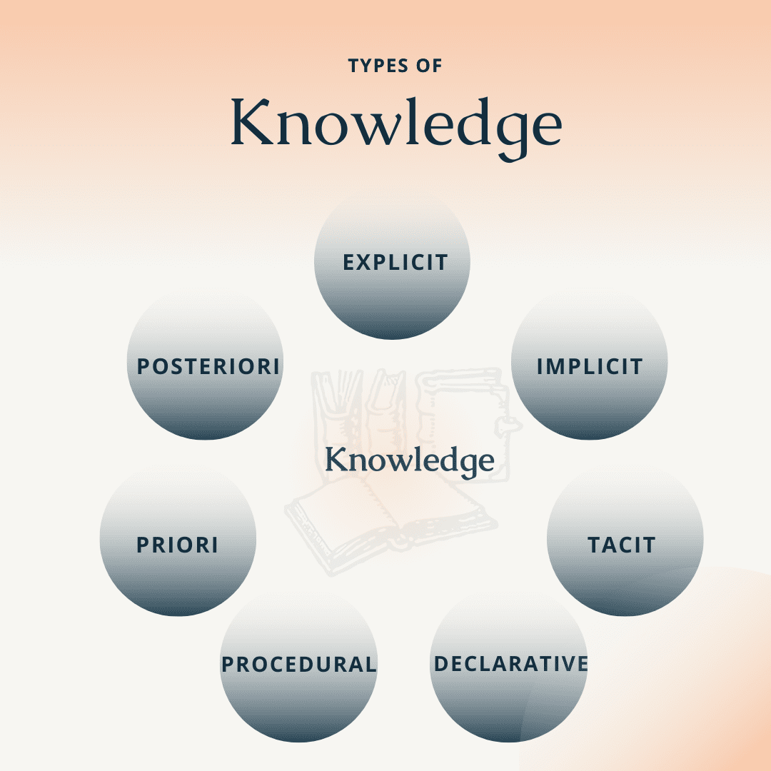 types of knowledge