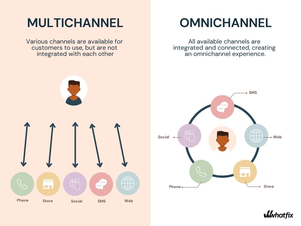 omnichannel-vs-multichannel