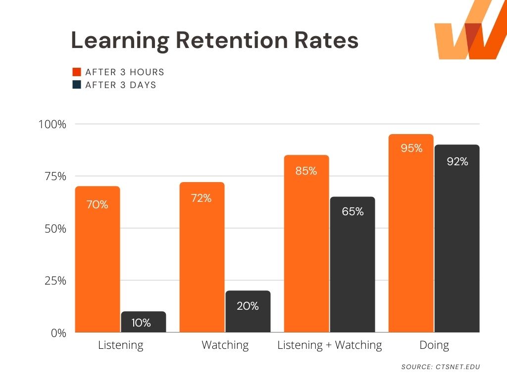learning-retention-rates-graph