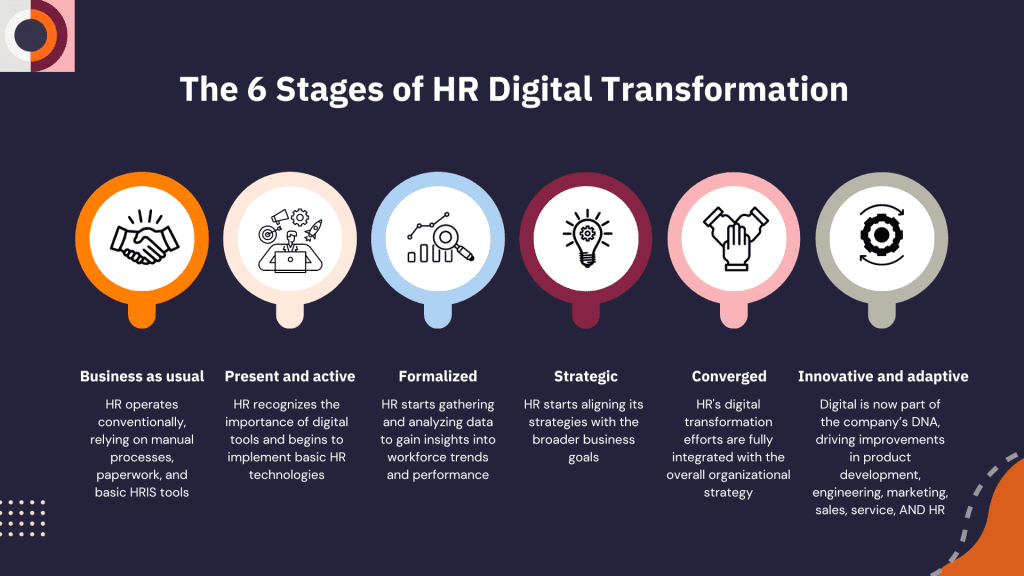 The Stages of HR Digital Transformation