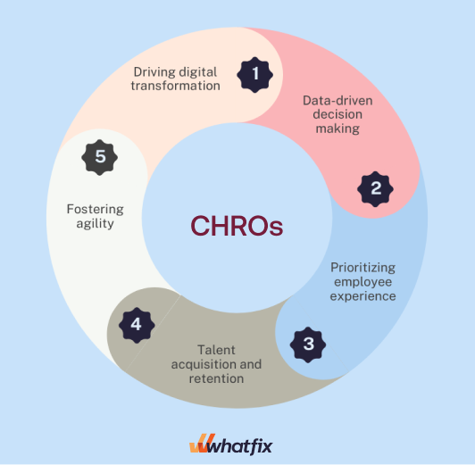 CHRO focus