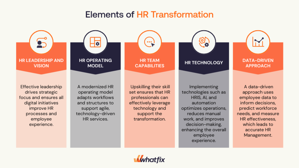 Key Components of HR Digital Transformation