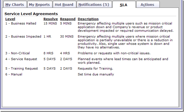 sla-example