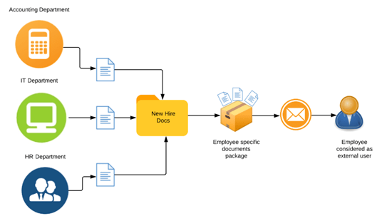 workflows-document-management-systems