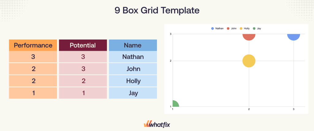 9 box grid