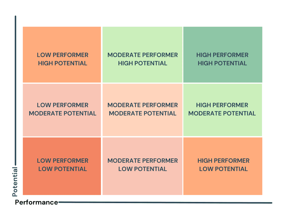 The 9 Box Grid: How to Use It, Practical Template, And