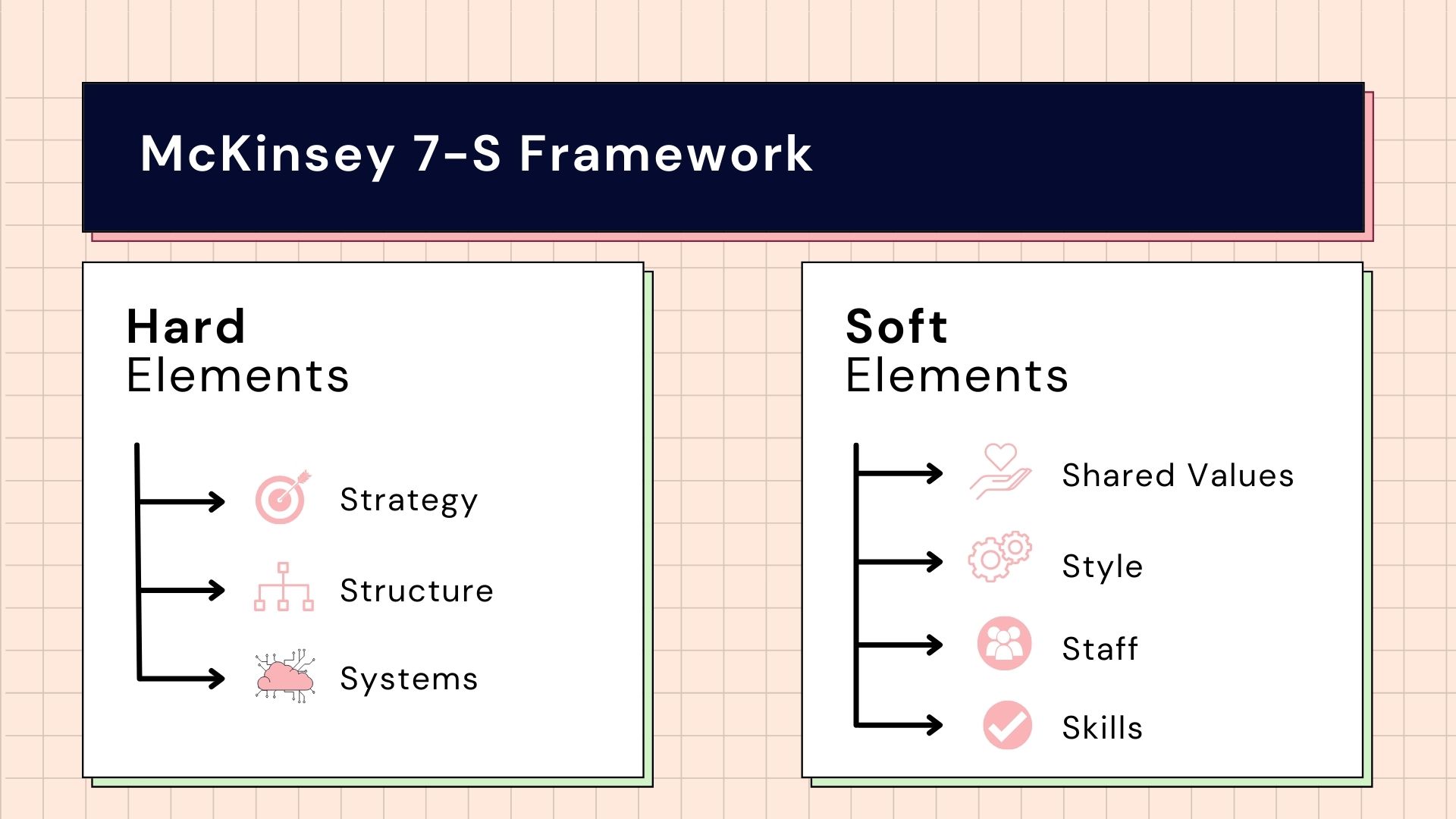 mckinsey 7s example