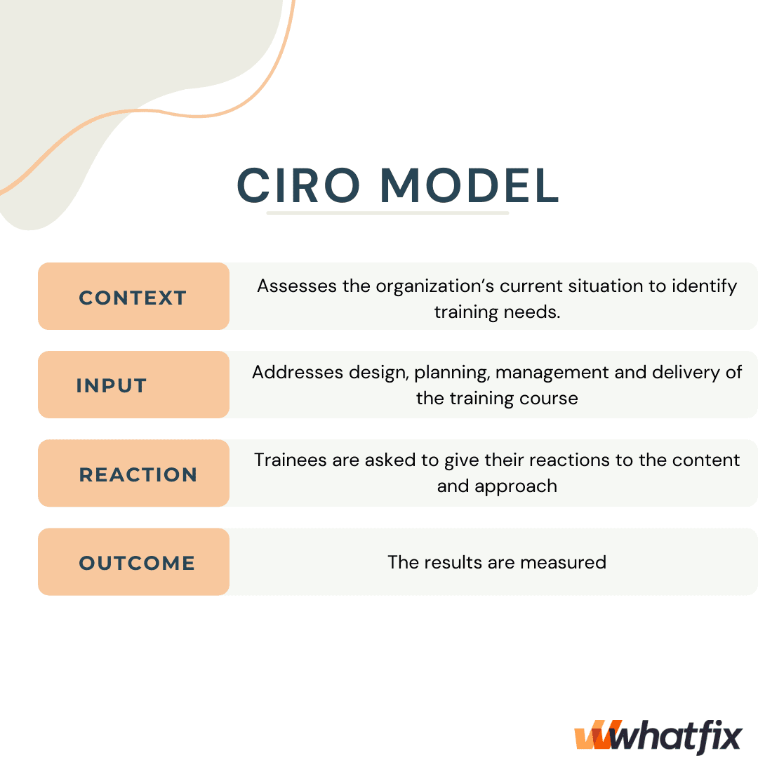 CIRO model