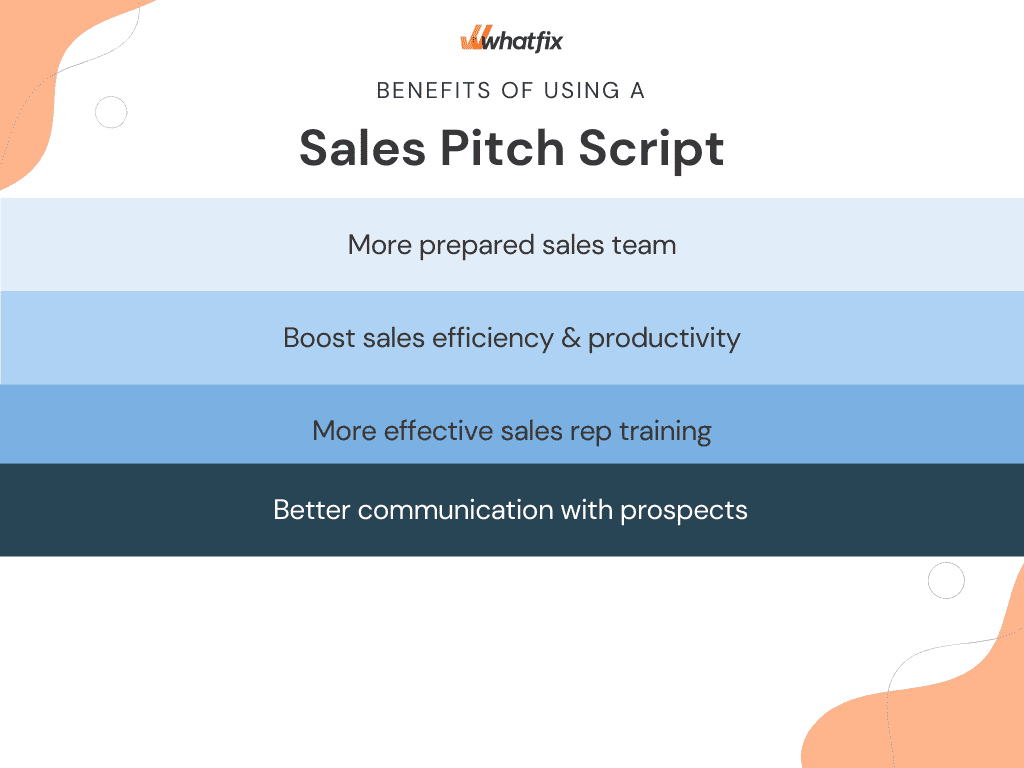 Sales Pitch Script