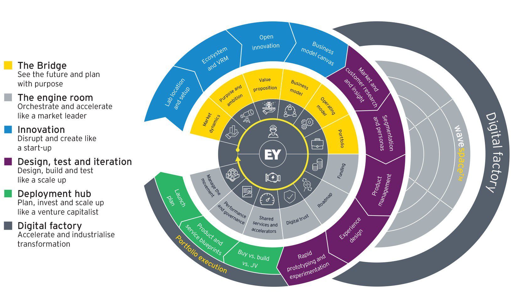 15-best-digital-transformation-consulting-companies-2023