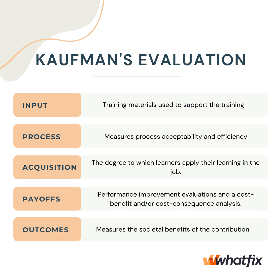 Kaufman training evaluation model