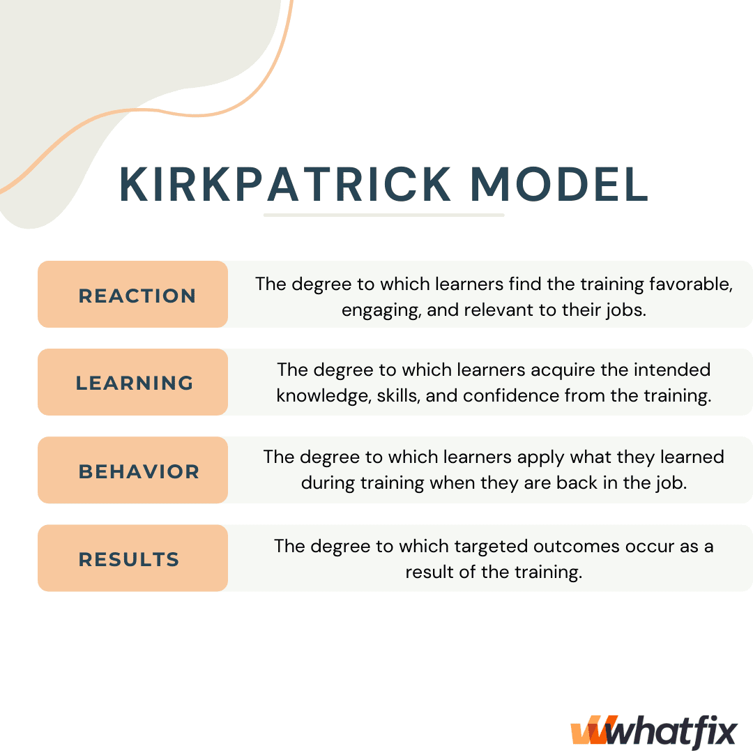 Kirkpatrick-Model-Training-Evaluation