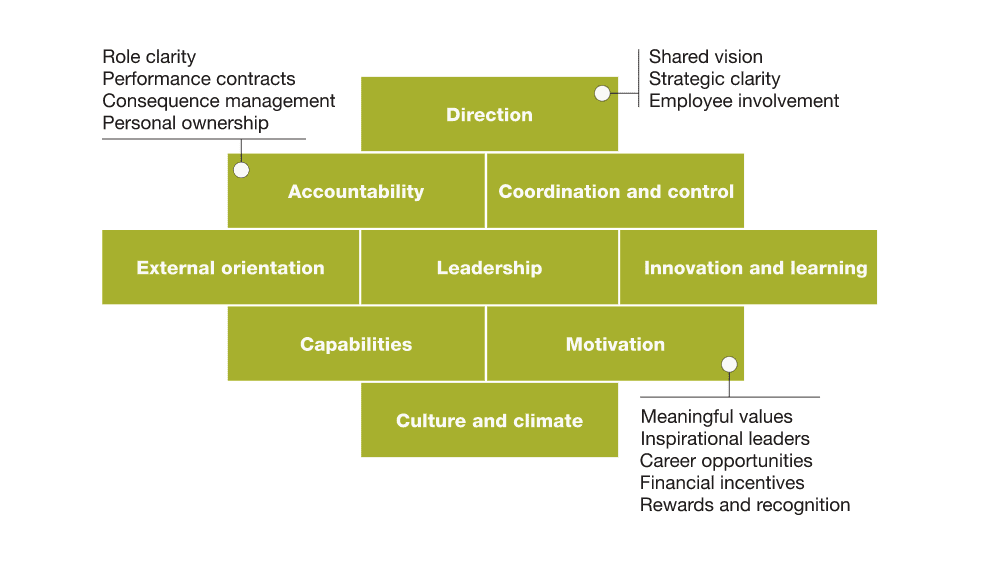 mckinsey-organizational-health-index