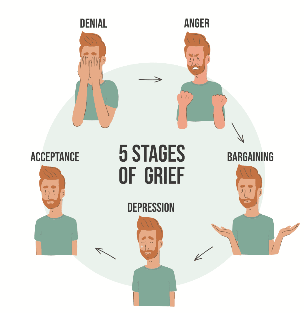 5 stages of grief