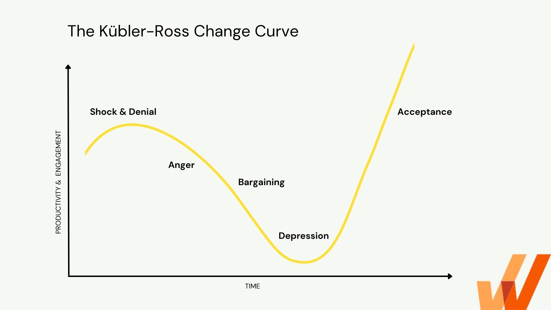 What is the 5 stage change curve model? – killerinsideme.com