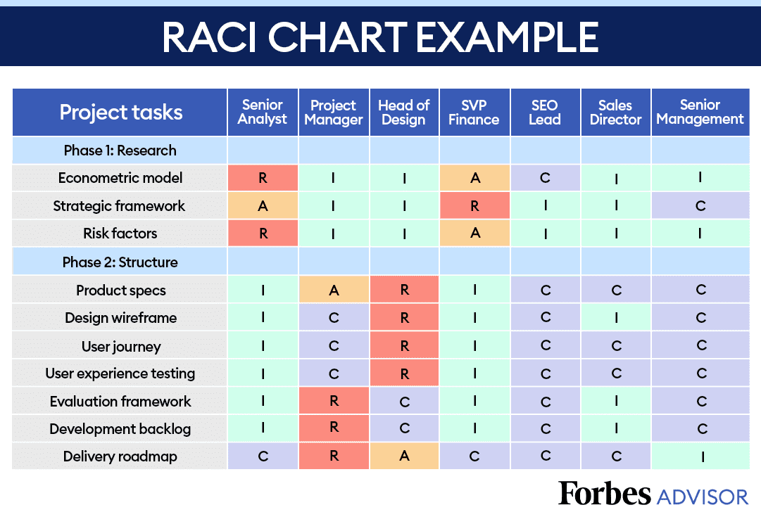 raci excel template