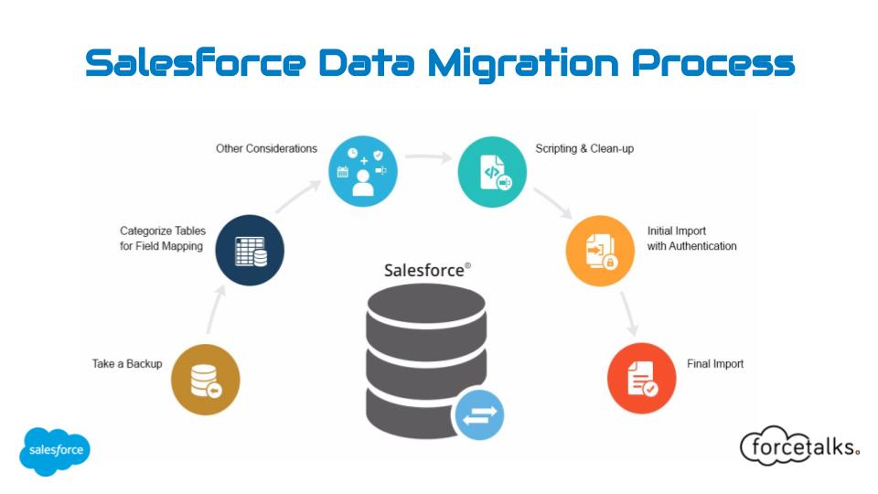 salesforce-data-migration-process