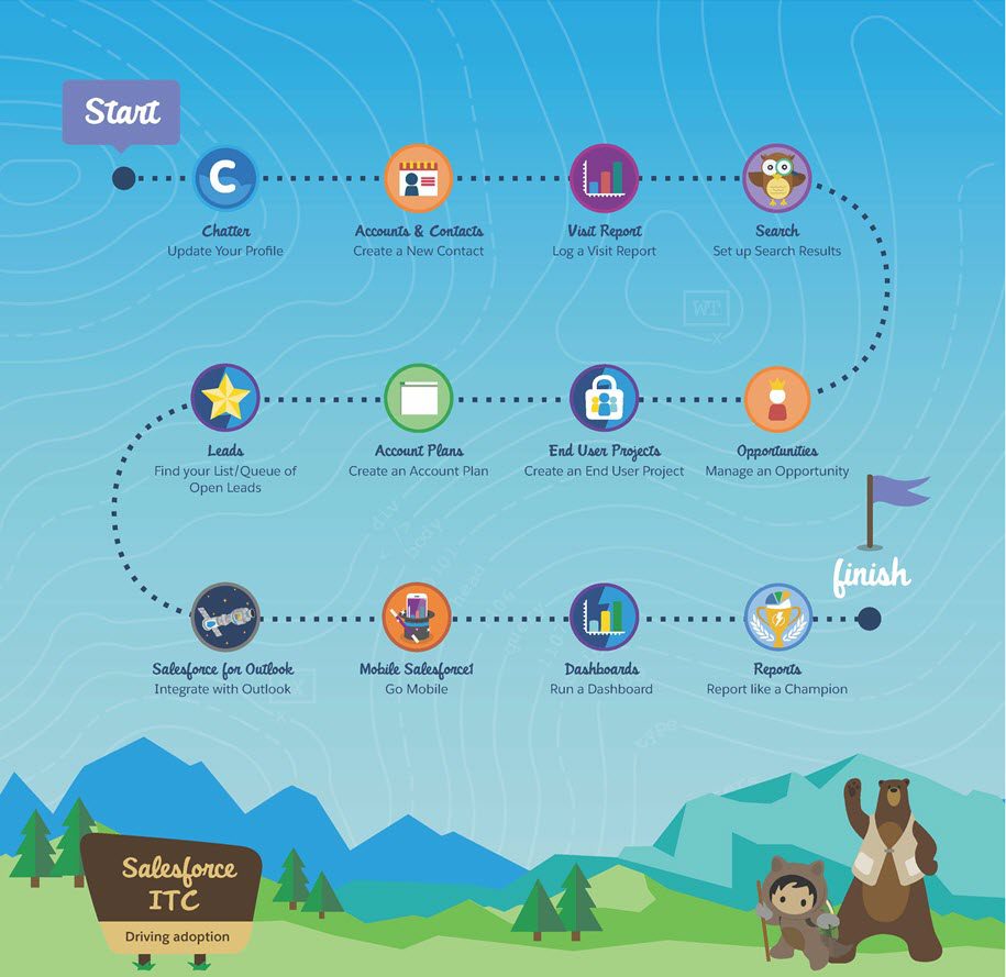 salesforce-gamification