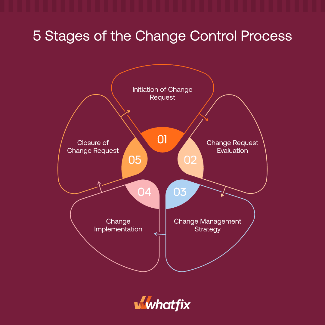 This project management system helps your engineering team track every  initiative