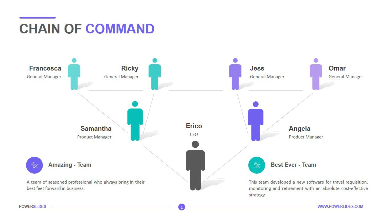 chain of command organizational structure