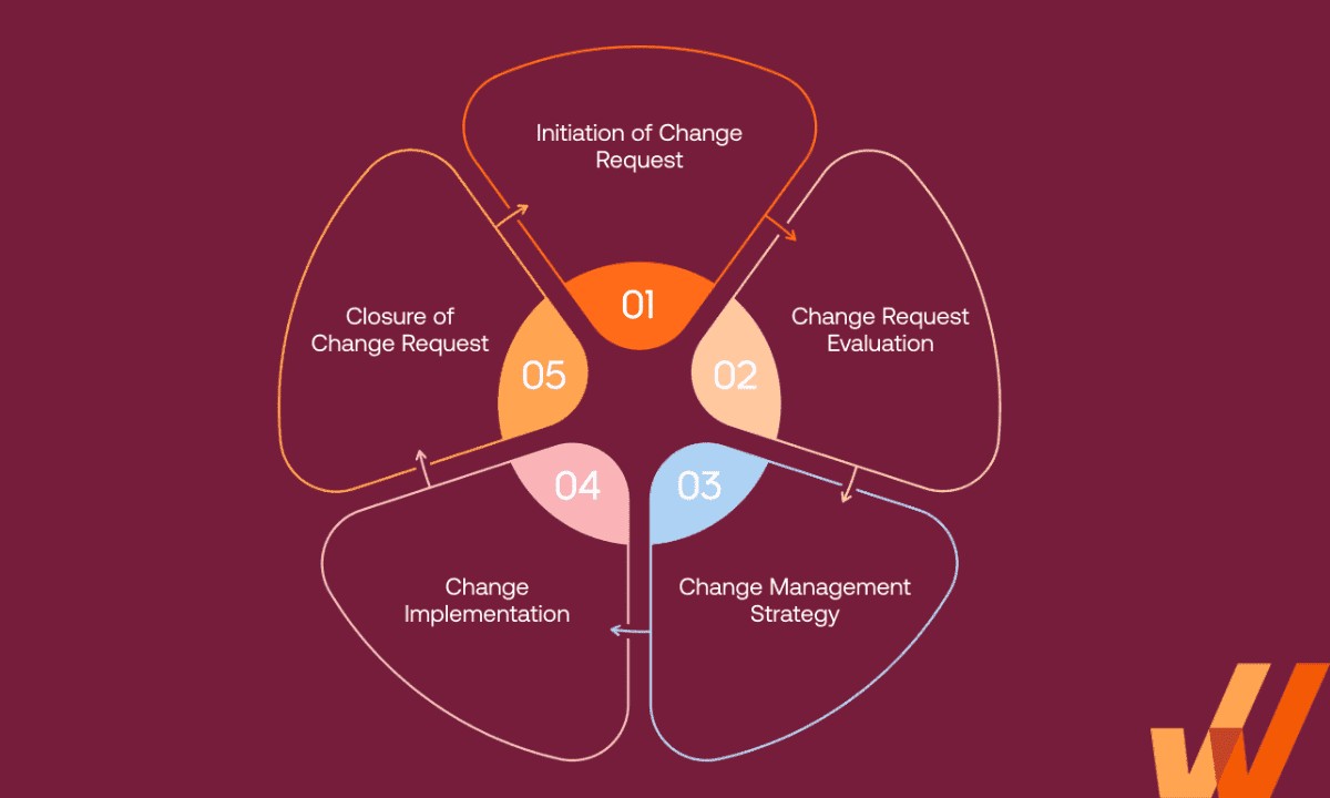 Free Online Course on Leading and Managing People-Centered Change