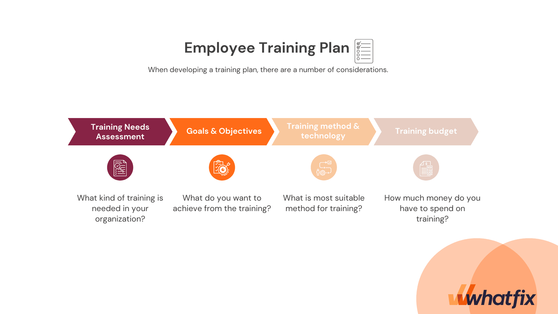 methodology in training plan