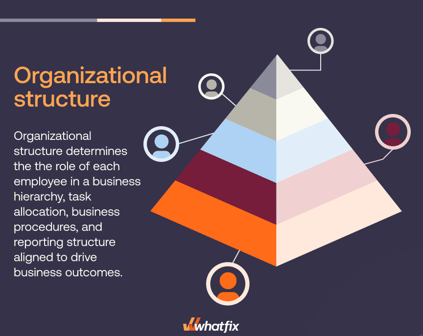 organizational-structure-definition