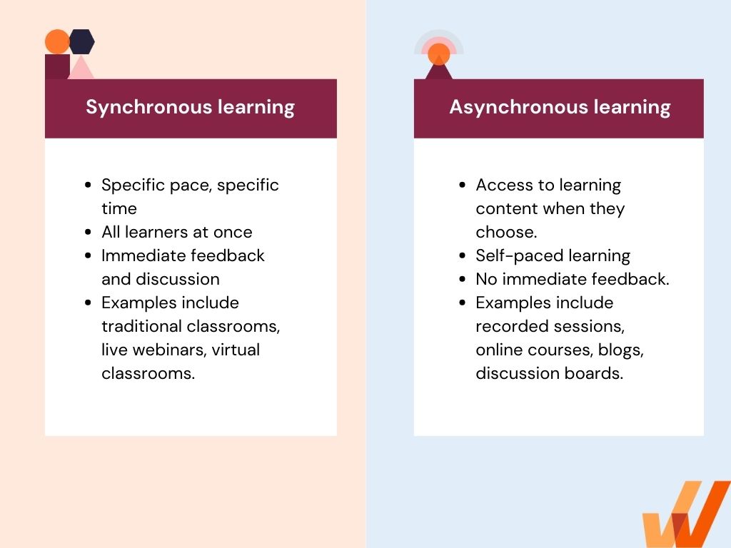 Synchronous vs Asynchronous Learning