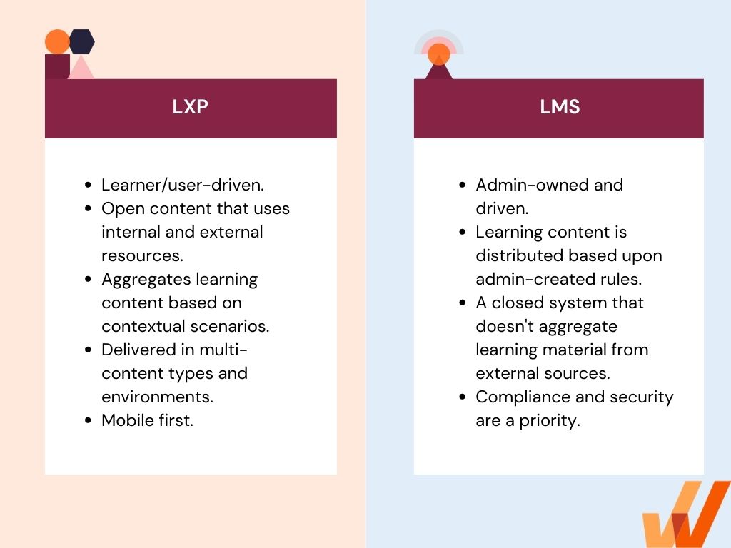 LMS-vs-LXP