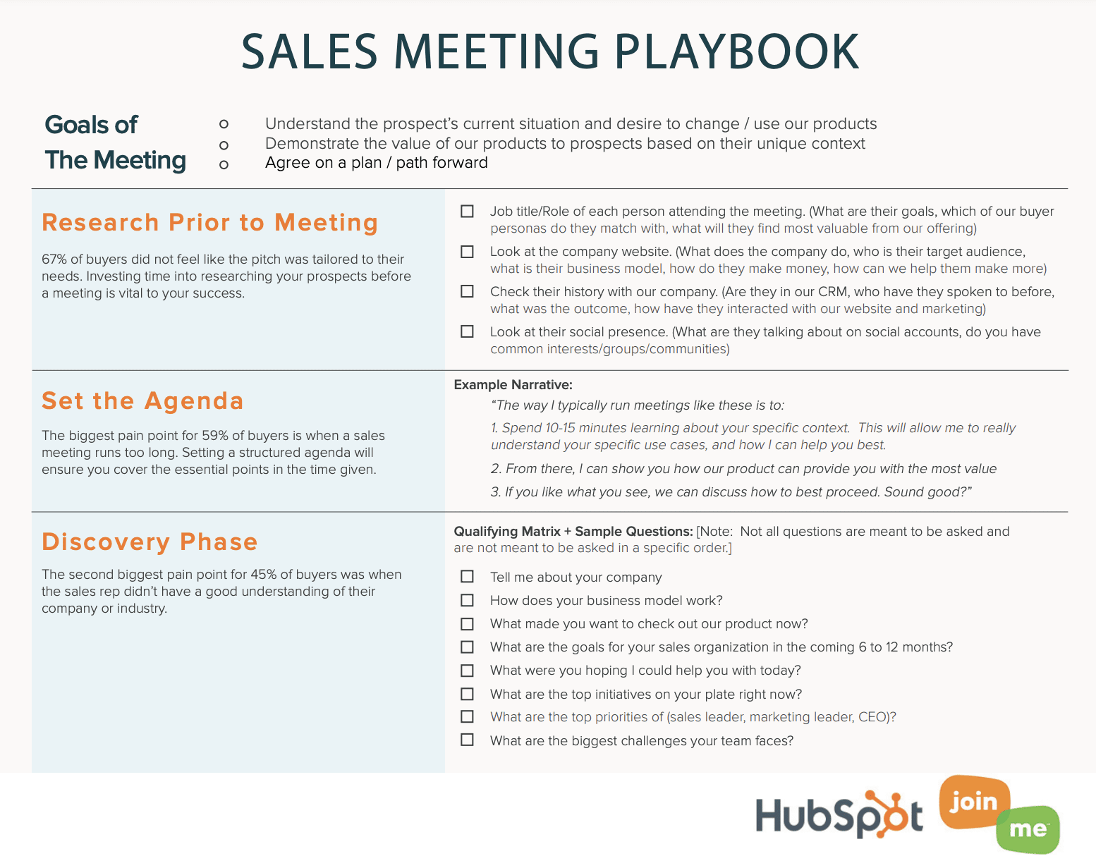 Hubspot playbook template