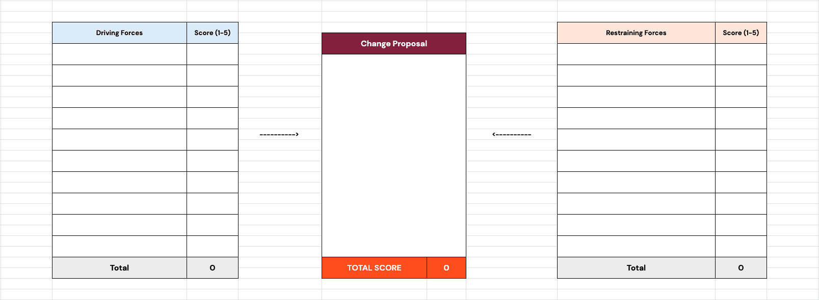 force field analysis diagram template