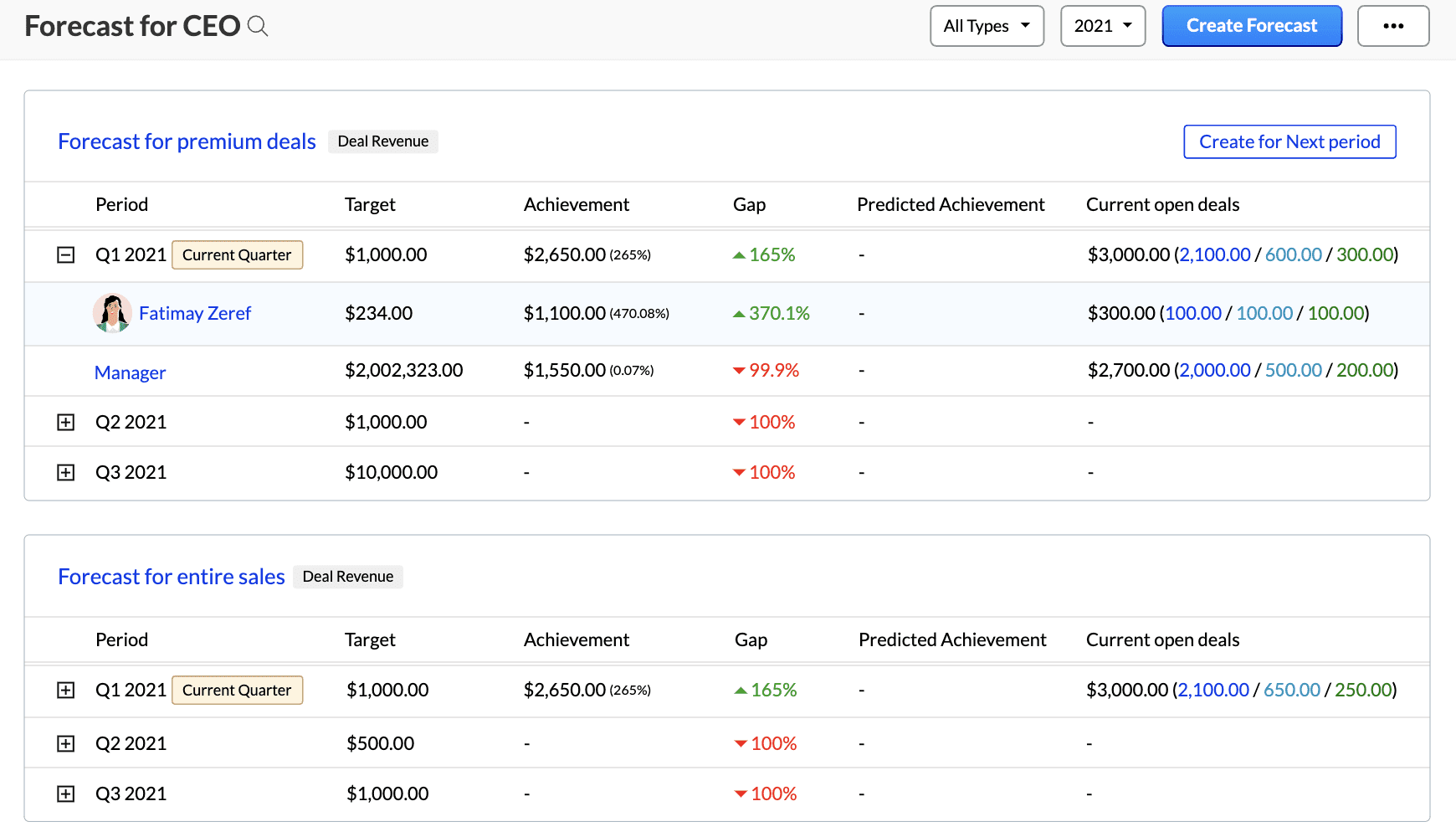 zoho sales forecasting