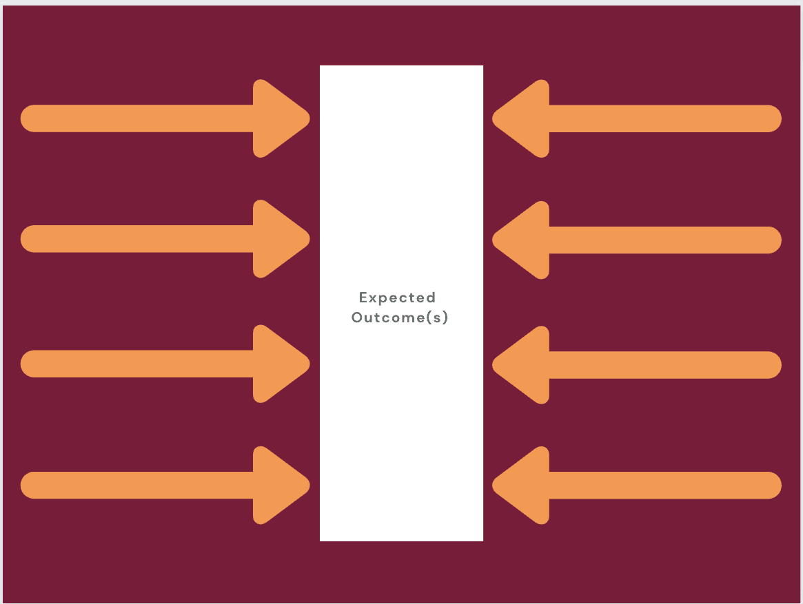 force field analysis diagram template