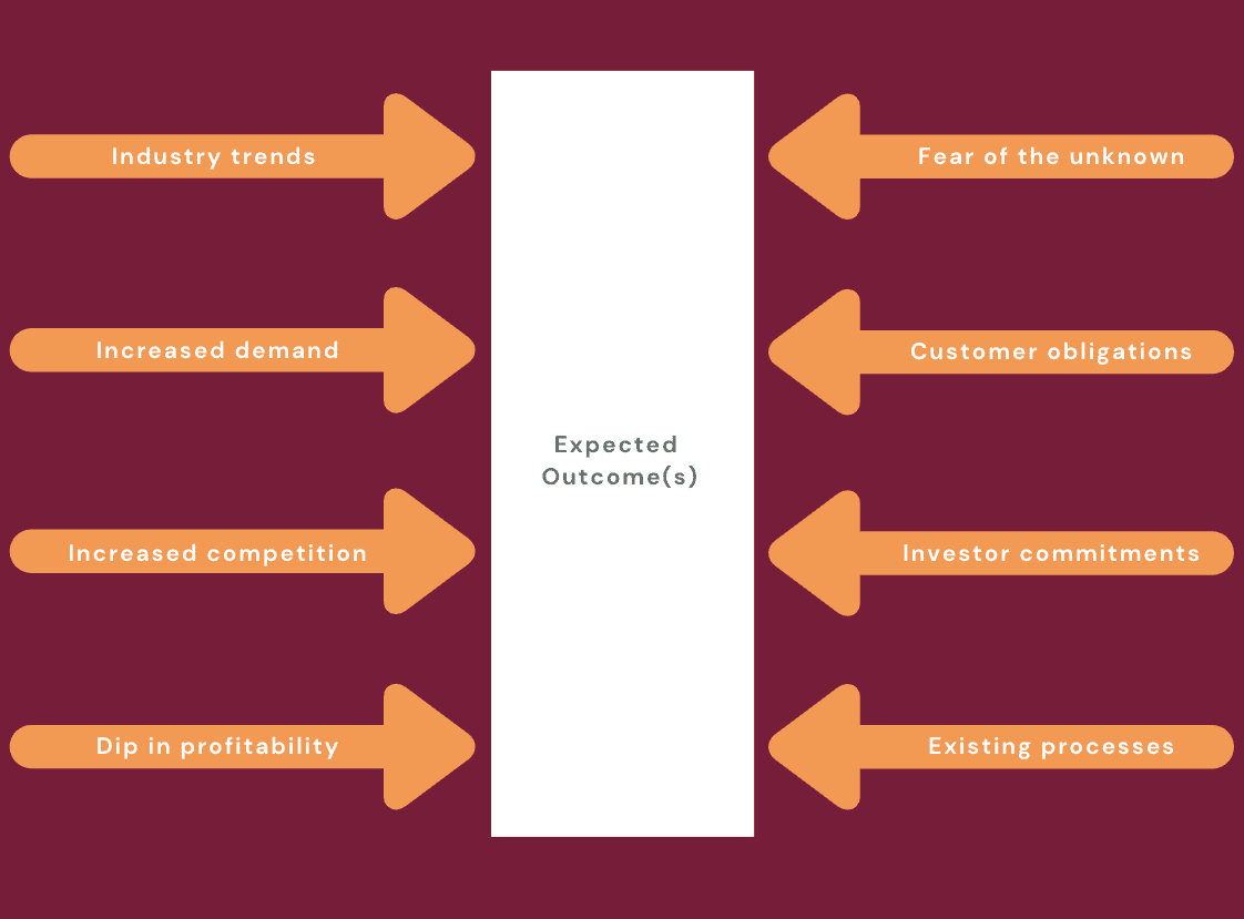 How to Conduct a Force Field Analysis (Free Tool & Template)